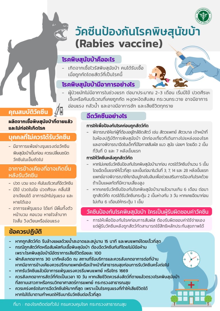 วัคซีนป้องกันโรคพิษสุนัขบ้า (Rabies vaccine)