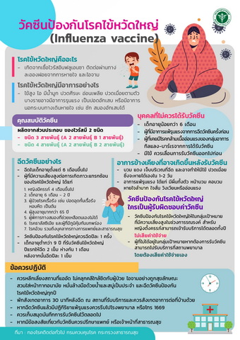 วัคซีนป้องกันโรคไข้หวัดใหญ่ (Influenza vaccing)