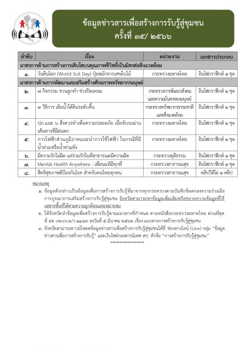 ข้อมูลข่าวสารเพื่อสร้างการรับรู้สู่ชุมชน ครั้งที่ 35/2566