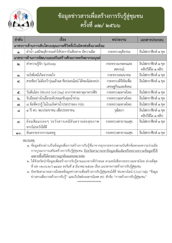 ข้อมูลข่าวสารเพื่อสร้างการรับรู้สู่ชุมชน ครั้งที่ 32/2566