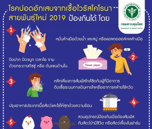 อาการสัญญาณเตือน ไวรัสโคโรนา สายพันธ์ 2019 COVID-19