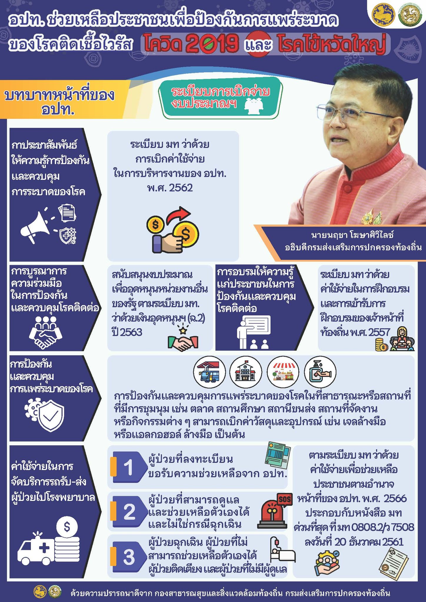 บทบาทและหน้าที่สำคัญของในการดำเนินการช่วยเหลือประชาชนในการป้องกันการแพร่ระบาดของโรคติดเชื้อไวรัสโคโรนา 2019 และโรคไข้หวัดใหญ่